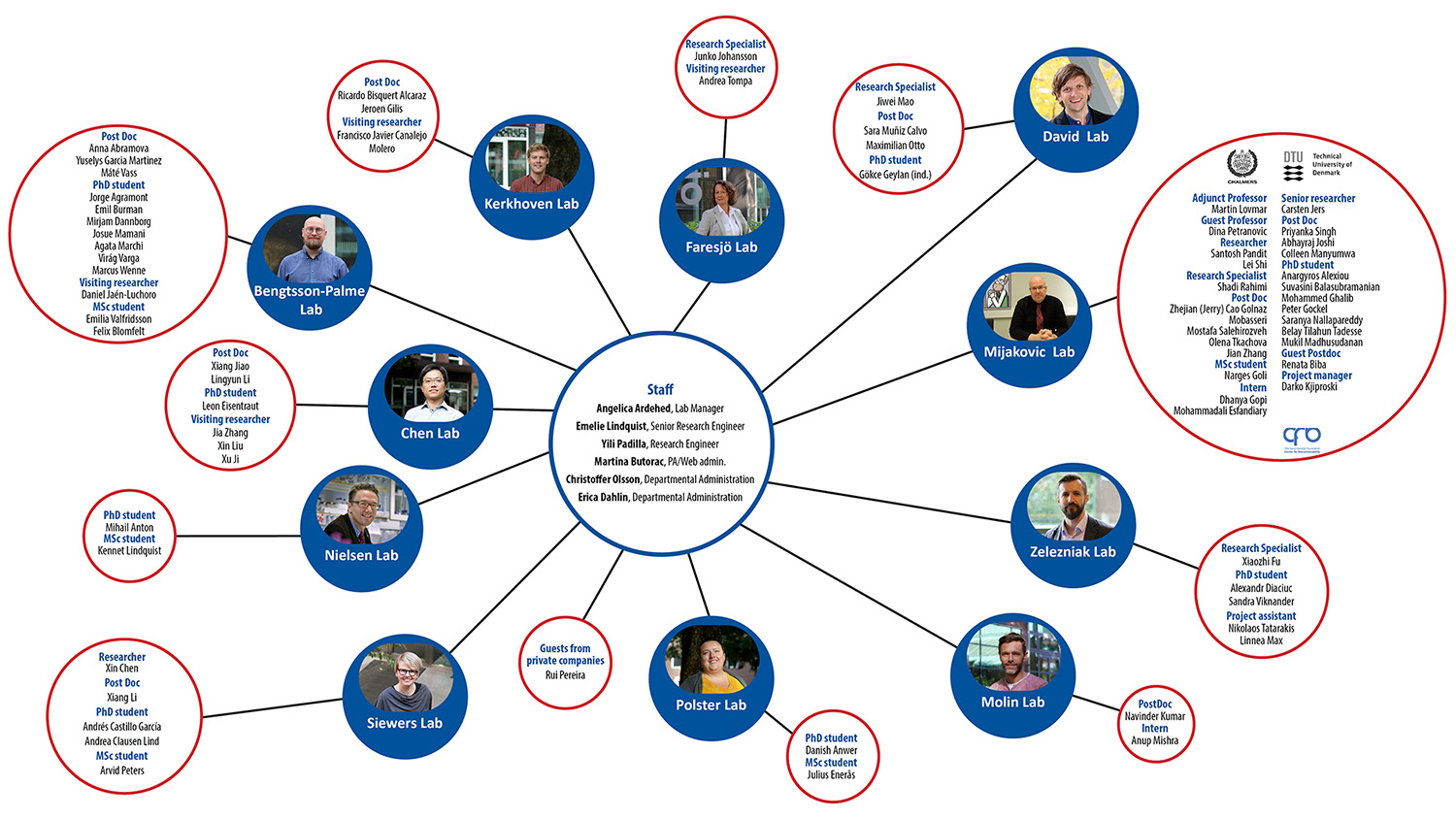 Systems and Synthetic Biology - SYSBIO